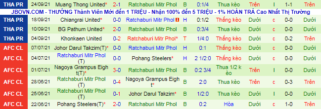 Nhận định, soi kèo Suphanburi vs Ratchaburi, 18h ngày 7/10 - Ảnh 3