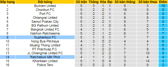 Nhận định, soi kèo Suphanburi vs Ratchaburi, 18h ngày 7/10 - Ảnh 4