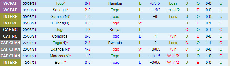 Nhận định, soi kèo Togo vs Congo, 23h ngày 9/10 - Ảnh 1