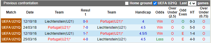 Nhận định, soi kèo U21 Bồ Đào Nha vs U21 Liechtenstein, 2h15 ngày 8/10 - Ảnh 3