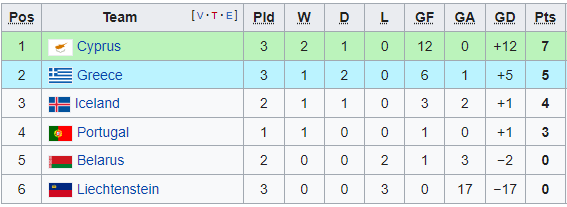 Nhận định, soi kèo U21 Bồ Đào Nha vs U21 Liechtenstein, 2h15 ngày 8/10 - Ảnh 4