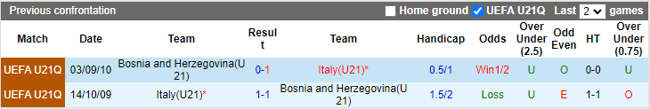 Nhận định, soi kèo U21 Bosnia vs U21 Italy, 22h30 ngày 8/10 - Ảnh 3