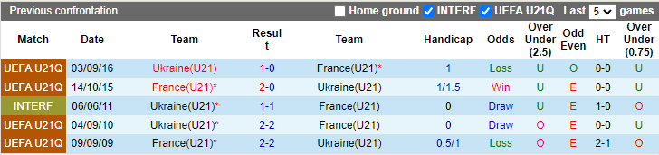 Nhận định, soi kèo U21 Pháp vs U21 Ukraine, 23h30 ngày 8/10 - Ảnh 3