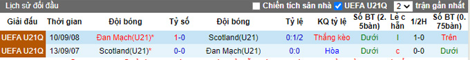 Nhận định, soi kèo U21 Scotland vs U21 Đan Mạch, 1h05 ngày 8/10 - Ảnh 3