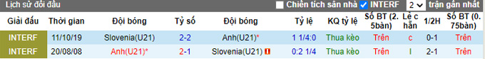 Nhận định, soi kèo U21 Slovenia vs U21 vs Anh, 1h15 ngày 8/10 - Ảnh 3