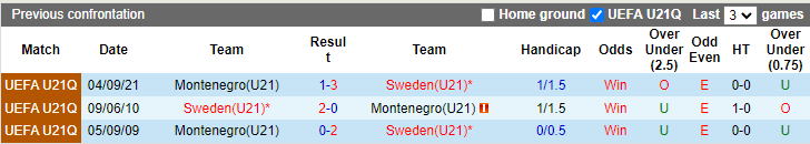 Nhận định, soi kèo U21 Thụy Điển vs U21 Montenegro, 23h00 ngày 8/10 - Ảnh 3