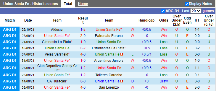 Nhận định, soi kèo Union Santa Fe vs Platense, 0h30 ngày 9/10 - Ảnh 1
