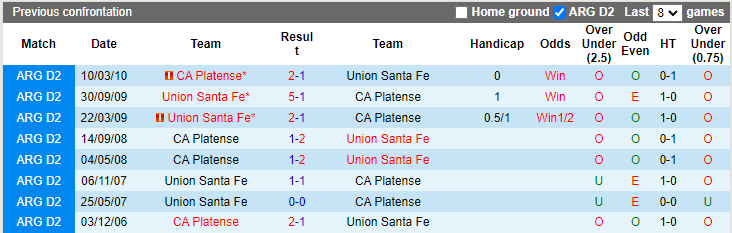 Nhận định, soi kèo Union Santa Fe vs Platense, 0h30 ngày 9/10 - Ảnh 3