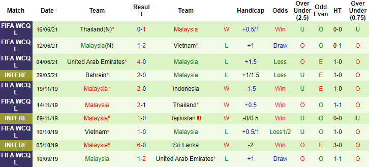 Nhận định, soi kèo Uzbekistan vs Malaysia, 22h ngày 9/10 - Ảnh 2