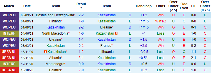 Dự đoán Kazakhstan vs Bosnia-Herzegovina (20h 9/10) bởi Darren Plant - Ảnh 1