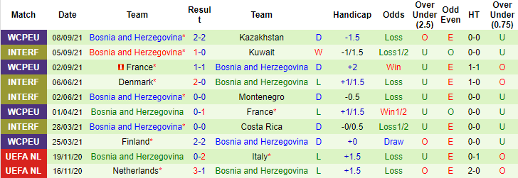 Dự đoán Kazakhstan vs Bosnia-Herzegovina (20h 9/10) bởi Darren Plant - Ảnh 2