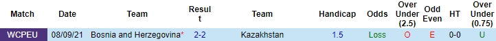 Dự đoán Kazakhstan vs Bosnia-Herzegovina (20h 9/10) bởi Darren Plant - Ảnh 3