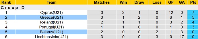 Nhận định, soi kèo Belarus U21 vs Hy Lạp U21, 23h00 ngày 8/10 - Ảnh 1