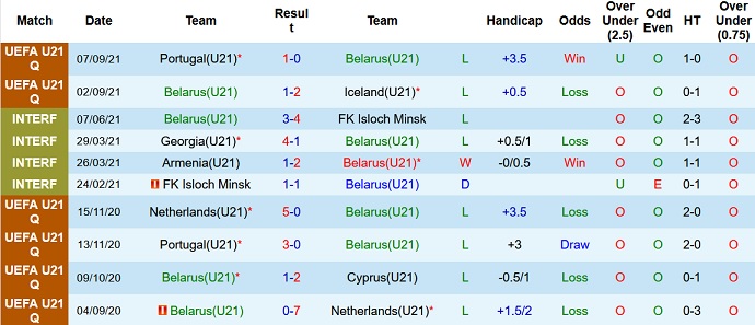 Nhận định, soi kèo Belarus U21 vs Hy Lạp U21, 23h00 ngày 8/10 - Ảnh 2