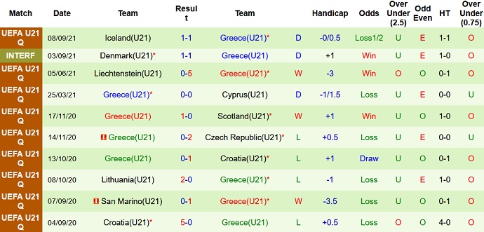 Nhận định, soi kèo Belarus U21 vs Hy Lạp U21, 23h00 ngày 8/10 - Ảnh 4