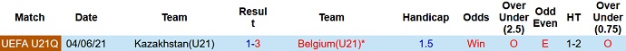 Nhận định, soi kèo Bỉ U21 vs Kazakhstan U21, 1h00 ngày 9/10 - Ảnh 3