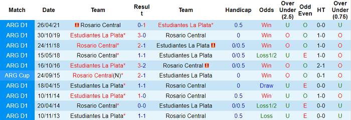 Nhận định, soi kèo Estudiantes La Plata vs Rosario Central, 5h ngày 9/10 - Ảnh 3