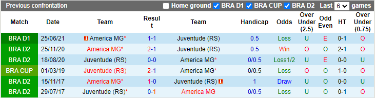 Nhận định, soi kèo Juventude vs America Mineiro, 7h00 ngày 10/10 - Ảnh 3