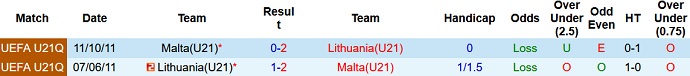 Nhận định, soi kèo Lithuania U21 vs Malta U21, 22h30 ngày 8/10 - Ảnh 3