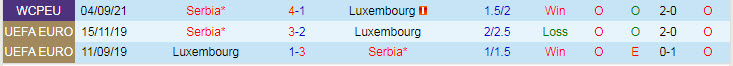 Nhận định, soi kèo Luxembourg vs Serbia, 1h45 ngày 10/10 - Ảnh 3