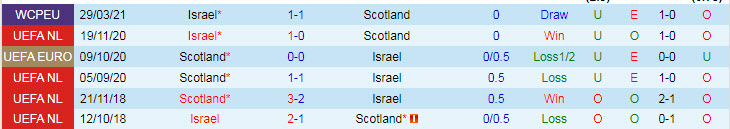 Nhận định, soi kèo Scotland vs Israel, 23h ngày 9/10 - Ảnh 3