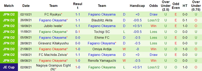 Nhận định, soi kèo Tokyo Verdy vs Fagiano Okayama, 13h ngày 9/10 - Ảnh 2