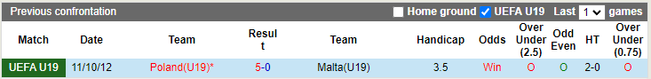 Nhận định, soi kèo U19 Ba Lan vs U19 Malta, 20h00 ngày 9/10 - Ảnh 3