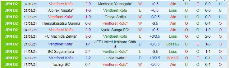 Nhận định, soi kèo Ventforet Kofu vs Ryukyu, 12h ngày 9/10 - Ảnh 1