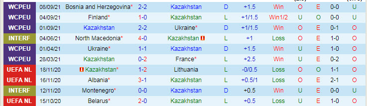Phân tích kèo hiệp 1 Kazakhstan vs Bosnia-Herzegovina, 20h ngày 9/10 - Ảnh 1