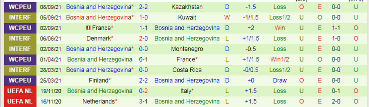 Phân tích kèo hiệp 1 Kazakhstan vs Bosnia-Herzegovina, 20h ngày 9/10 - Ảnh 2