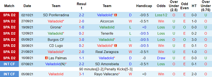 Phân tích kèo hiệp 1 Valladolid vs Malaga, 2h ngày 9/10 - Ảnh 1