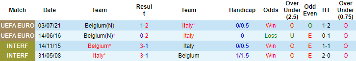 Dự đoán Italia vs Bỉ (20h 10/10) bởi Ben Knapton - Ảnh 3