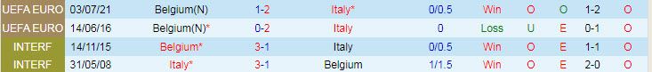 Dự đoán, soi kèo thẻ vàng Italia vs Bỉ, 20h ngày 10/10 - Ảnh 3
