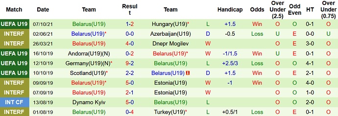 Nhận định, soi kèo Áo U19 vs Belarus U19, 20h30 ngày 9/10 - Ảnh 3