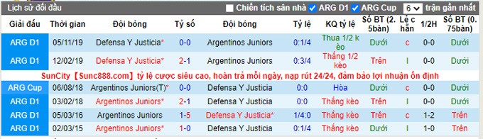 Nhận định, soi kèo Argentinos Juniors vs Defensa, 23h30 ngày 9/10 - Ảnh 3