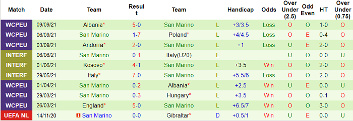 Nhận định, soi kèo Ba Lan vs San Marino, 1h45 ngày 10/10 - Ảnh 2