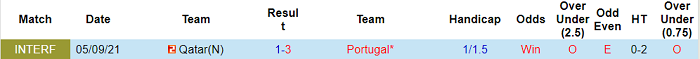 Nhận định, soi kèo Bồ Đào Nha vs Qatar, 2h15 ngày 10/10 - Ảnh 3