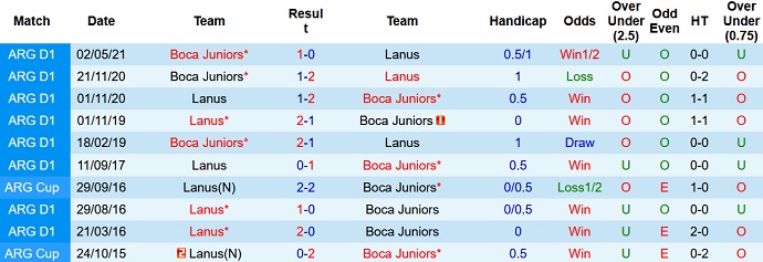 Nhận định, soi kèo Boca Juniors vs Lanús, 6h15 ngày 10/10 - Ảnh 4