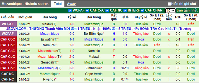 Nhận định, soi kèo Cameroon vs Mozambique, 23h00 ngày 8/10 - Ảnh 2
