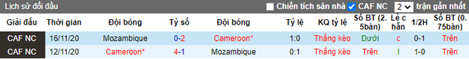 Nhận định, soi kèo Cameroon vs Mozambique, 23h00 ngày 8/10 - Ảnh 3