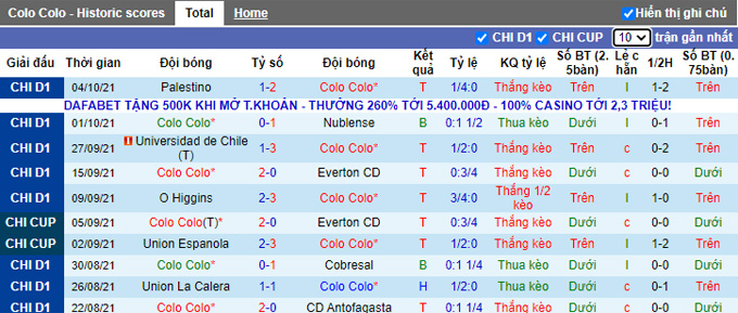 Nhận định, soi kèo Colo Colo vs Huachipato, 6h30 ngày 10/10 - Ảnh 1