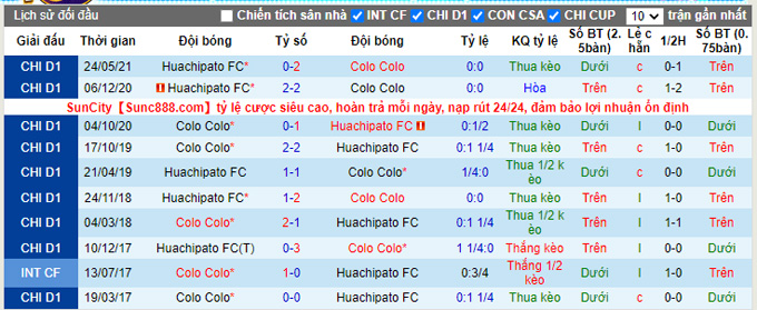 Nhận định, soi kèo Colo Colo vs Huachipato, 6h30 ngày 10/10 - Ảnh 3