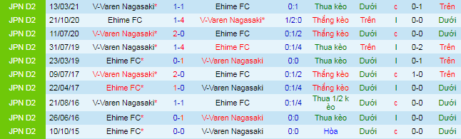 Nhận định, soi kèo Ehime vs V-Varen Nagasaki, 14h ngày 10/10 - Ảnh 1