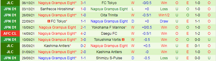 Nhận định, soi kèo FC Tokyo vs Nagoya Grampus, 12h ngày 10/10 - Ảnh 2