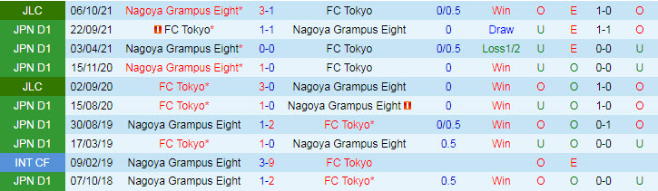 Nhận định, soi kèo FC Tokyo vs Nagoya Grampus, 12h ngày 10/10 - Ảnh 3