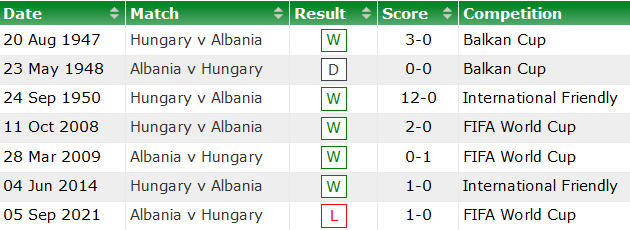 Nhận định, soi kèo Hungary vs Albania, 1h45 ngày 10/10 - Ảnh 3
