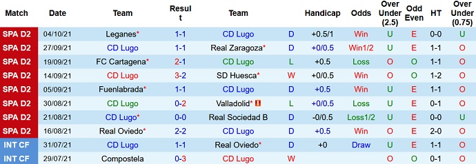 Nhận định, soi kèo Lugo vs Girona, 21h00 ngày 9/10 - Ảnh 2