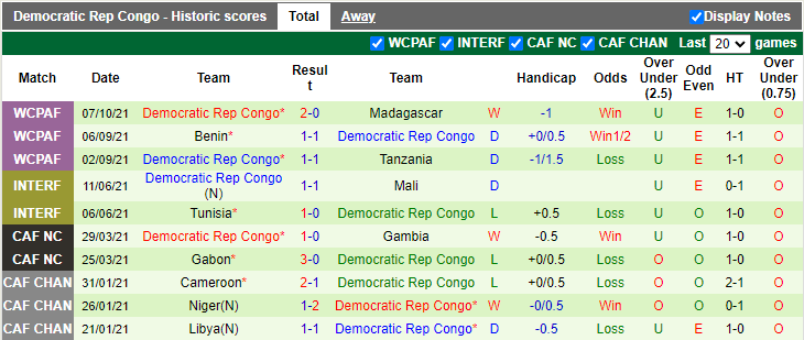 Nhận định, soi kèo Madagascar vs DR Congo, 23h00 ngày 10/10 - Ảnh 2