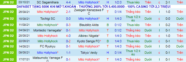 Nhận định, soi kèo Mito HollyHock vs Thespakusatsu, 12h ngày 10/10  - Ảnh 2