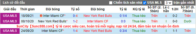 Nhận định, soi kèo New York Red Bulls vs Inter Miami, 5h07 ngày 10/10 - Ảnh 3
